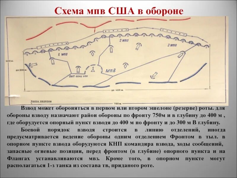 Опорный пункт МПВ США. МПВ В обороне. Боевой порядок МПВ США В обороне. Оборона опорного пункта.