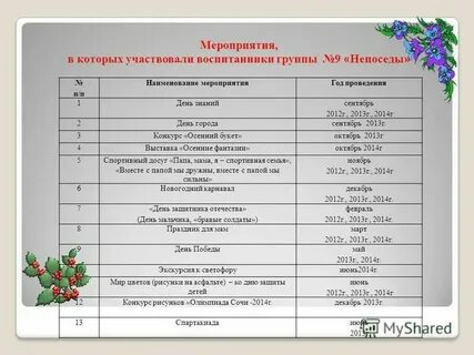 Примеры названий событий
