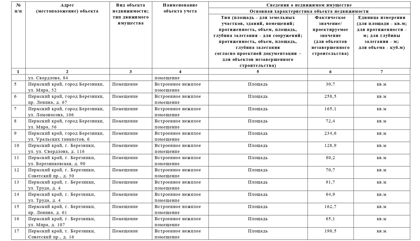 Постановление правительства рф от 31.12 2021. 1762 От 30.10.2020 постановление правительства. Постановление 1762 от 30.10.2020 разъяснения. Перечень муниципального имущества. Реестр муниципального имущества.