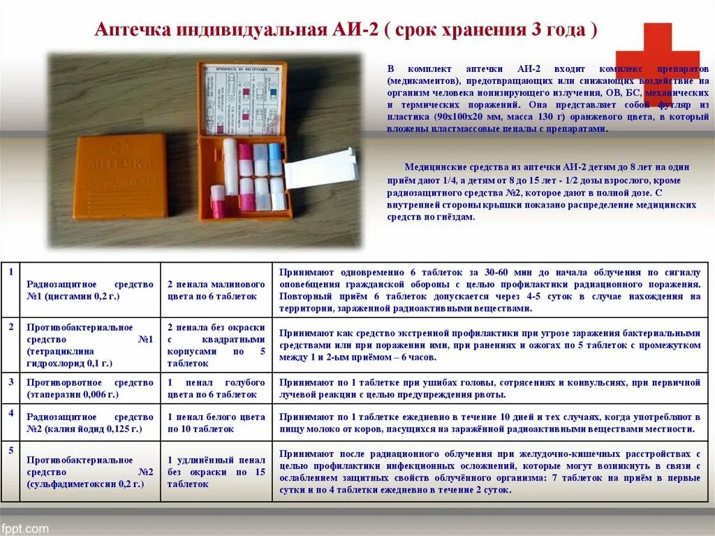 Основные предназначения первой помощи. Состав аптечки АИ 2 таблица. АИ-2 аптечка состав. Аптечка индивидуальная аи2 хранениясрок. Содержимое аптечки АИ-2.