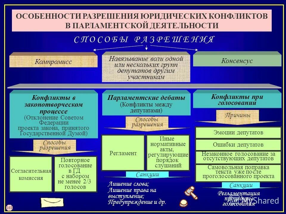 развод супругов. специфика юридического конфликта. конфликты в менеджменте. формы разрешения юридических конфликтов. разрешение правовых конфликтов.