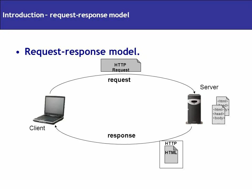 Client response. Request response. Query запросы Server. Client Server request response. Структура request запроса.