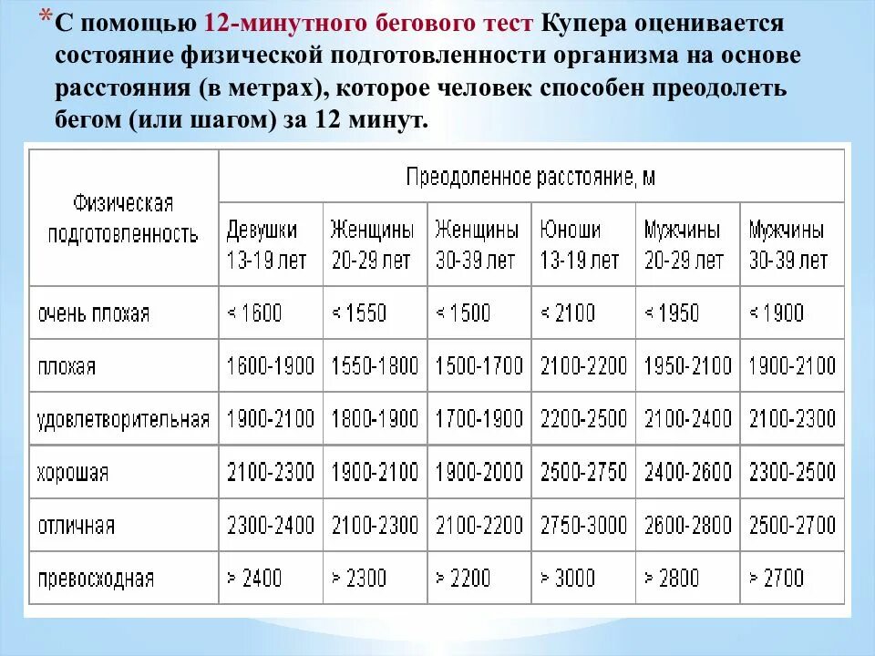Программа 12 минут. Тест купера беговой 12-минутный. тест купера бег 12 минут таблица. тест купера для оценки уровня функционального состояния. что такое тест купера на 12 минут нормативы.