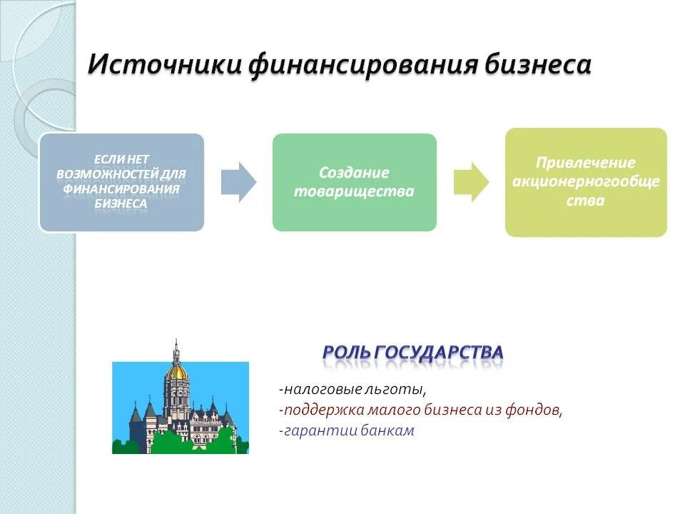 Укажите три источника финансирования бизнеса. Источники финансирования бизнеса. Основные источники финансирования бизнеса. Источники финансирования предпринимательства. Внешние источники финансирования бизнеса.