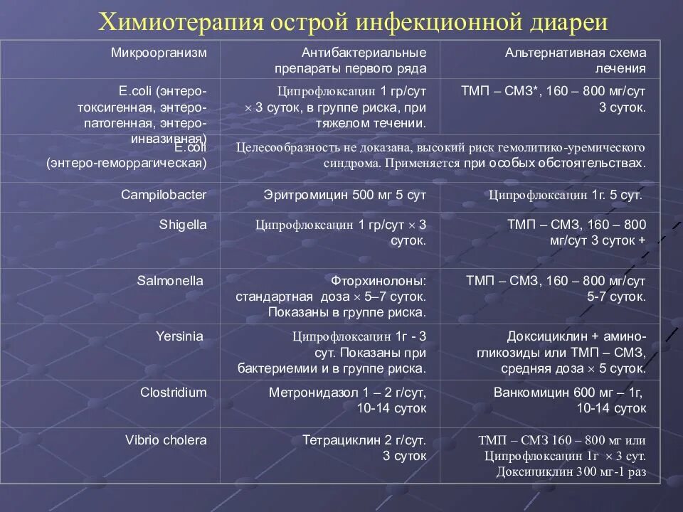 Помощь при поносе