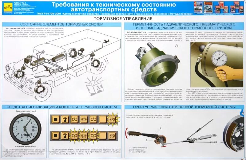 Техническое обслуживание тормозной системы. Техническое обслуживание тормозной системы автомобиля. Требования к техническому состоянию автотранспортных средств. Требования безопасности к техническому состоянию автомобиля. Требования к техническом состоянии транспортных