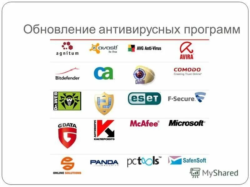 Обновление антивирусных программ. Обновление антивирусных программ