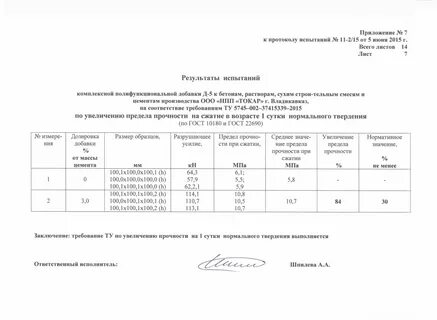 Протокол испытания бетона на прочность