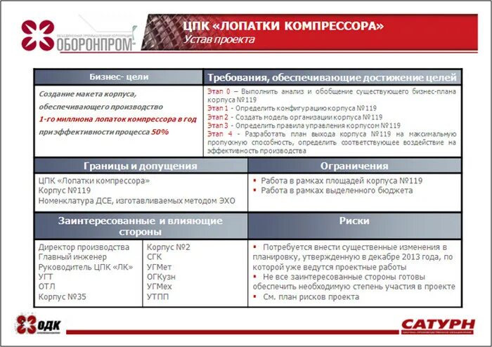 Устав строительного проекта готовый пример