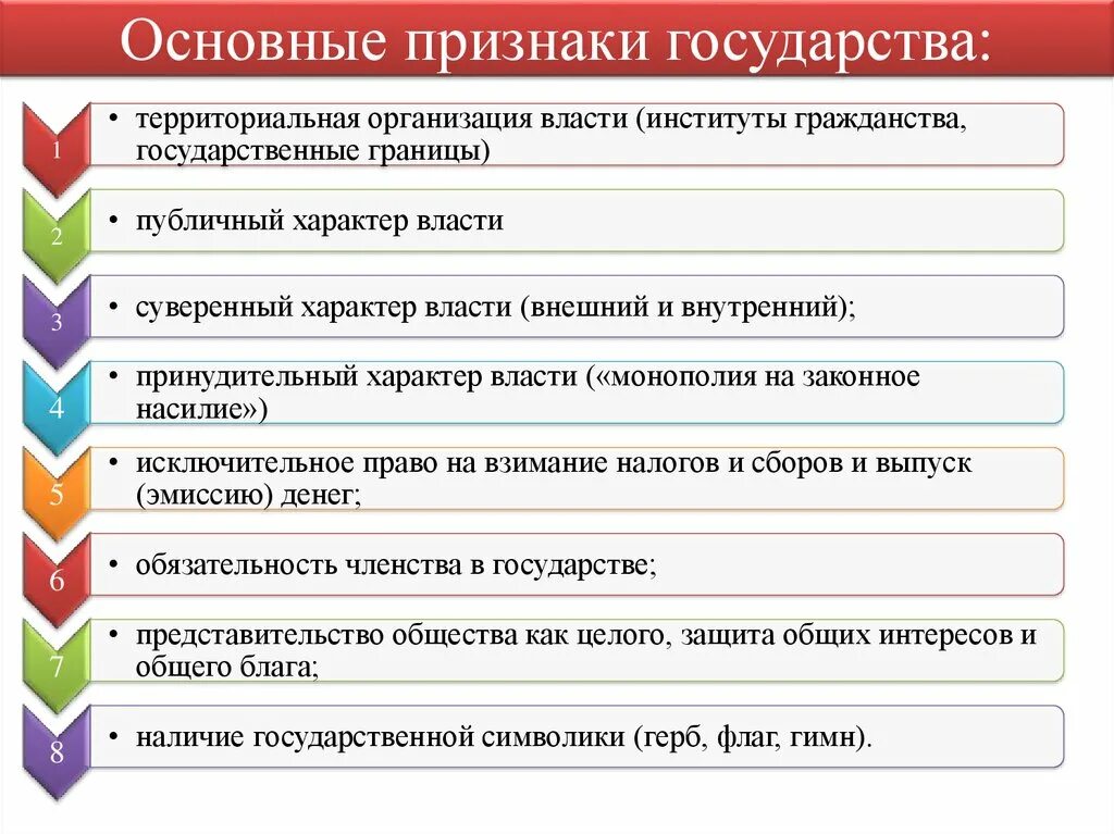 2 что является признаком государства любого типа. Признаки государства основные и дополнительные таблица. Признаки государства. Основные признаки государства. Основныемпризнаки государства.