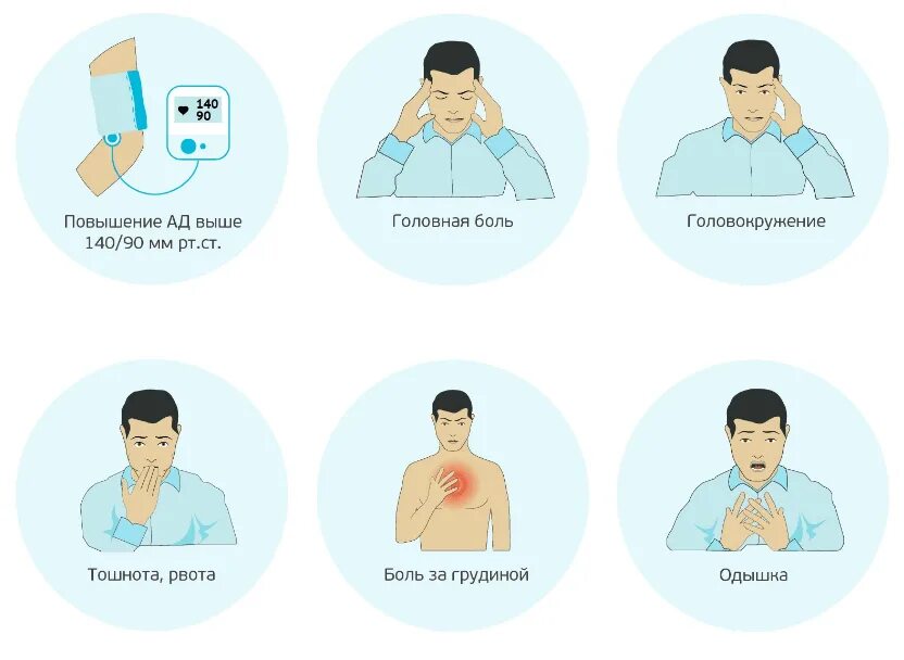 Гипертоническая болезнь симптомы. Клинические проявления при артериальной гипертензии. Признаки гипертонической болезни. Клинические проявления гипертонической болезни.