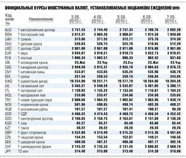 Литва рубль
