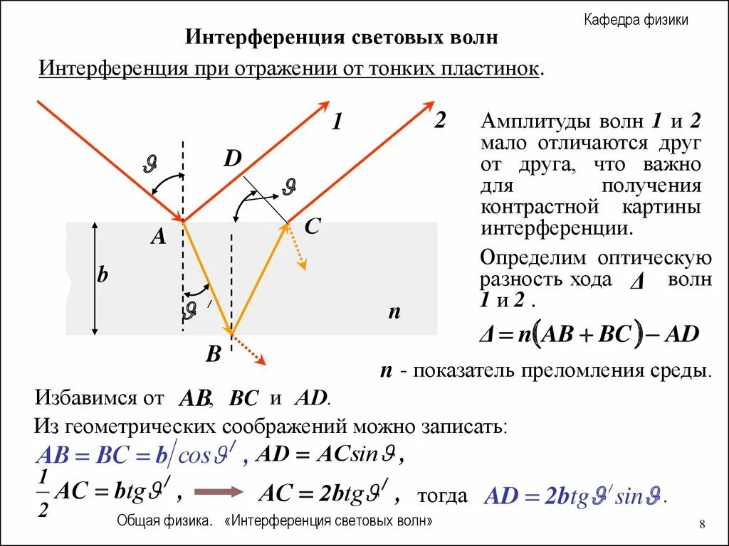 Разности хода световых лучей. Интерференция света в тонких пленках. Интерференция в тонких пленках толщина пленки. Интерференция в тонких пленках формула. Интерференция в тонких плёнках, пластинах.