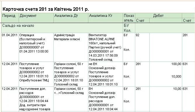 Карточка бухгалтерских счетов. Карточка счета счету 51 1 с. Аналитика 1с карточка счета. Карточка счета по поставщику 1с. Счет 70 карточка счета.