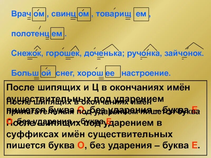 Тест съемка текст ручонка. Буквы о и е после шипящих и ц в суффиксах прилагательных. Орфограммы буква в суффиксах прилагательных. Буквы о и е после шипящих и ц в суффиксах имён прилагательных. Буквы о и е после шипящих и ц в суффиксах прилагательных 6 класс.