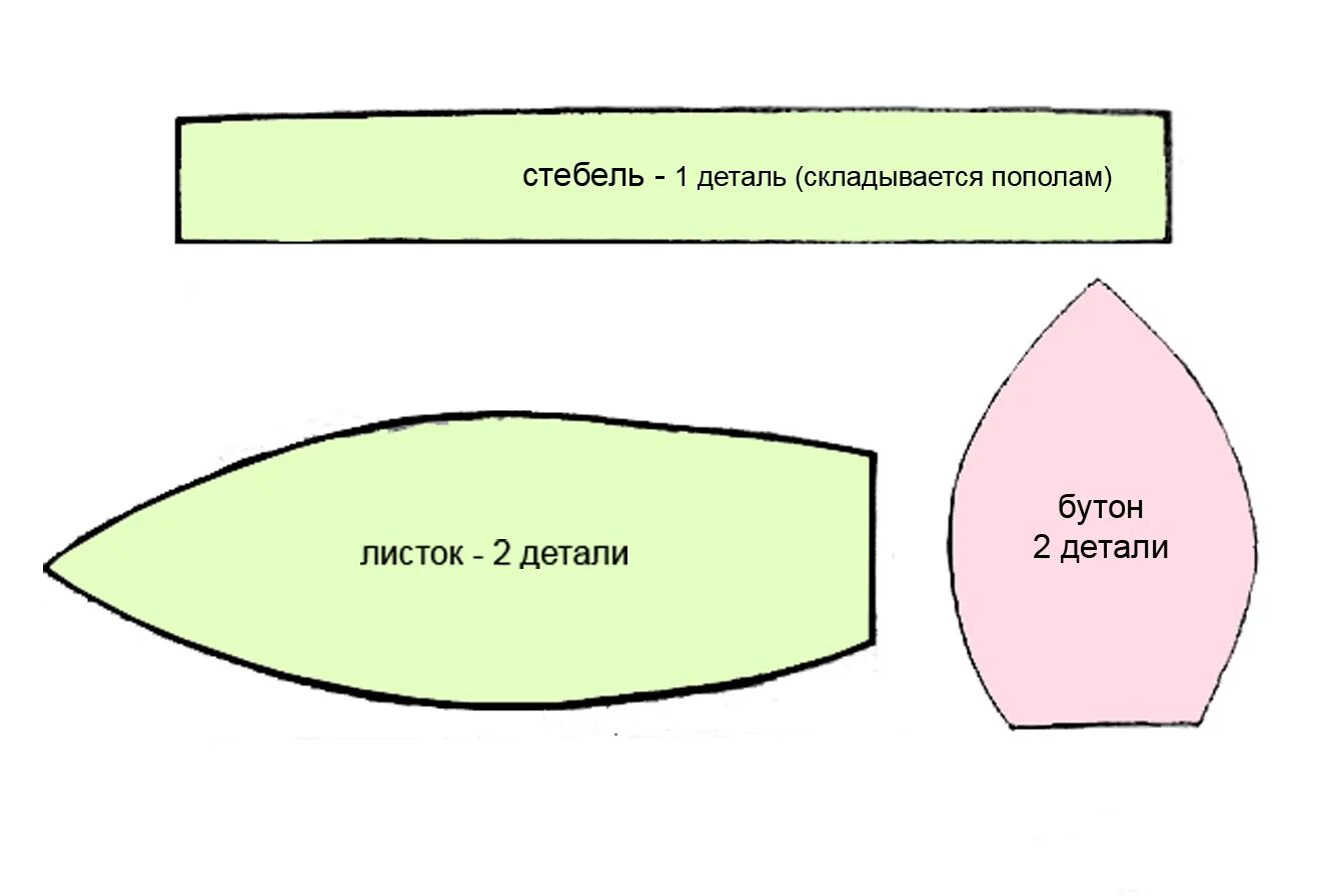 Ткани мастер классы выкройки. Тюльпаны тильда выкройка. тюльпаны тильда выкройка в натуральную величину. сшить тюльпаны из ткани своими руками выкройки. тюльпаны из ткани своими руками мастер класс выкройка.