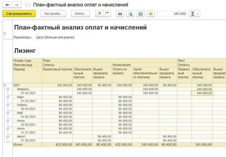 Анализ платежей