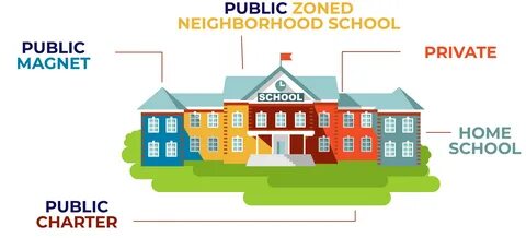 Public home
