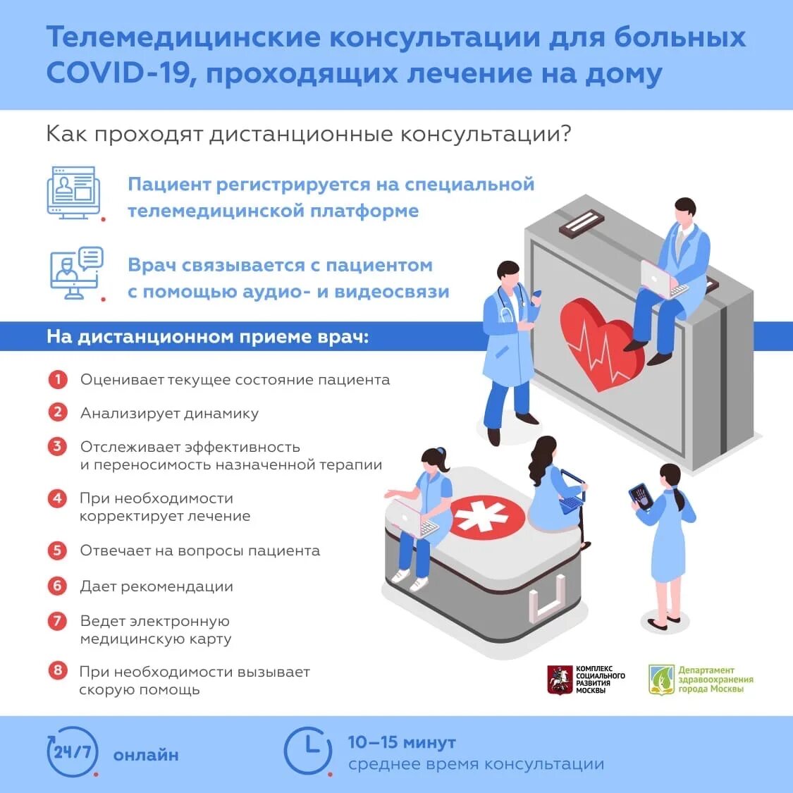 Схема организации телемедицинских консультаций. Телемедицинские консультации для пациентов. Телемедицина консультации врачей с пациентами. Консультация больных это в телемедицине. Работать в ковид