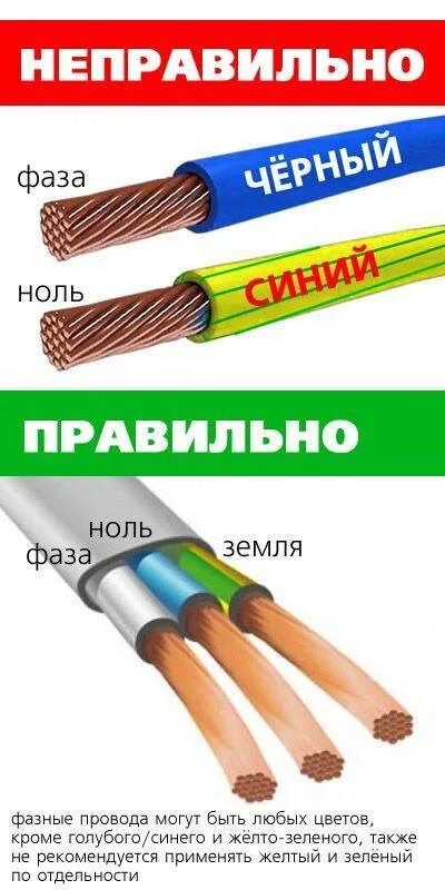 Каким цветом фаза в трехжильном проводе. Фаза ноль цвета. Провода фаза ноль. Фазный провод какого цвета. Провод фаза ноль земля.