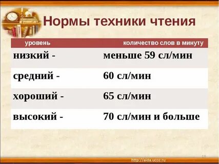 Сколько слов техника чтения в 1