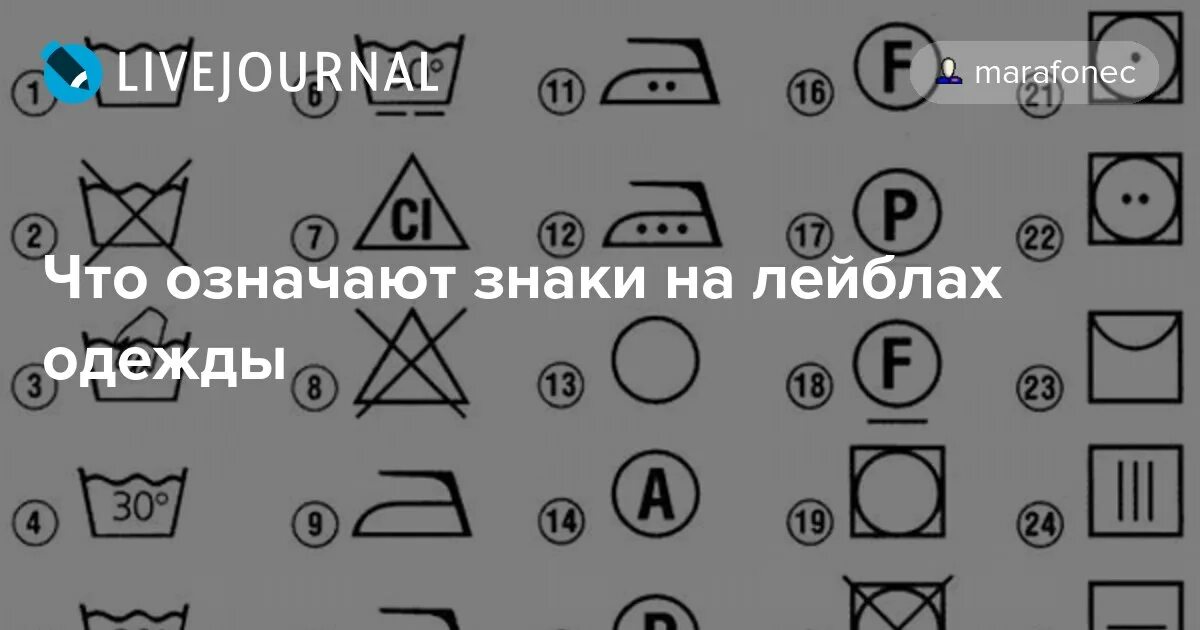 Что значит лейбл. Знаки стирки. Значки для стирки. Символы на одежде для стирки. Обозначения знаков на ярлыках одежды.