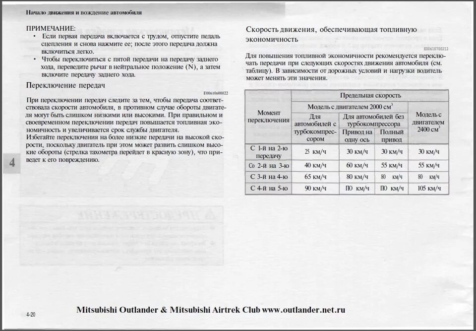 Расход топлива Митсубиси Аутлендер 2,0. Mitsubishi Outlander 3 допуски масла. Допустимый расход масла Outlander 3. Расход масла на Мицубиси.