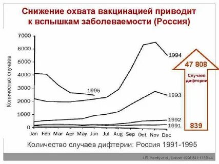 Вспышечная заболеваемость