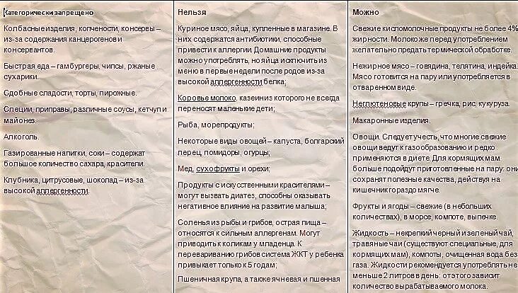 Какие продукты есть при кормлении. Разрешенные продукты при грудном вскармливании. что нельзя есть при грудном вскармливании. список разрешенных продуктов при грудном вскармливании. что кушать кормящей маме.