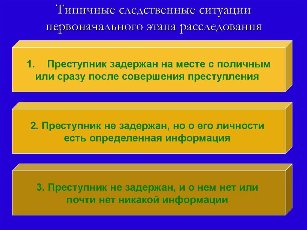 Типичные следственные ситуации на первоначальном этапе. Типичные следственные ситуации первоначального этапа расследования. Следственные действия на первоначальном этапе расследования. Следственные ситуации при краже. Этапы расследования краж