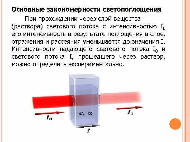 Через раствор вещества. Схема фотометрического анализа. Методы анализа по светопоглощению. Способы измерение интенсивности светопоглощения. Основные закономерности светопоглощения.