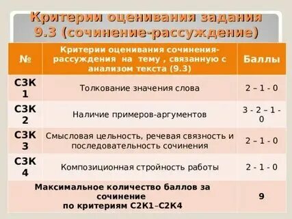 Критерии оценивания огэ русский язык сочинение 13.3