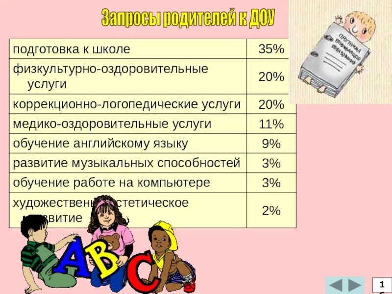 Система запросов. 10 Запросов родителей. Запросы родителей школа