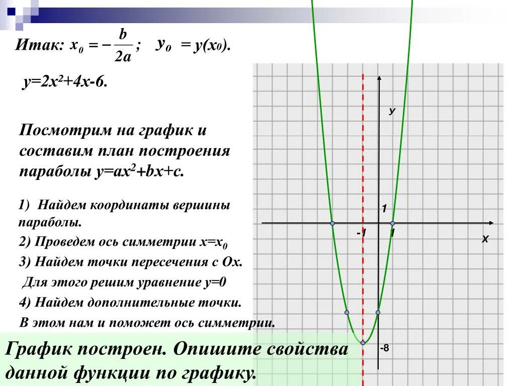 График квадратичной функции алгоритм. Свойства параболы квадратичной функции 9 класс. План построения Графика функции параболы. Алгоритм квадратичной функции 9 класс. Построение квадратичной функции 9 класс.