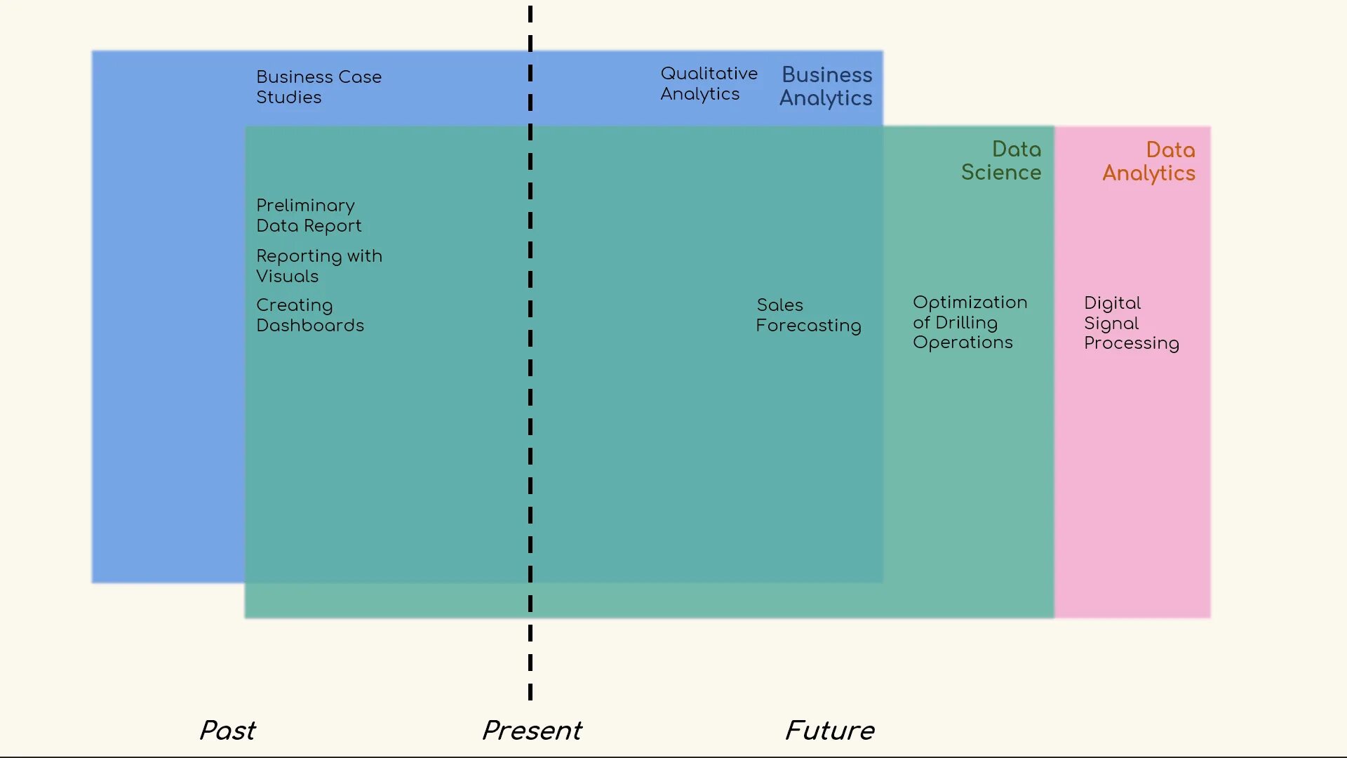 Data science analytics. Data science. анализ данных data science. data analytics data scientist. data science или аналитик данных.