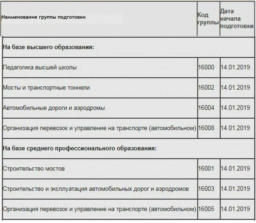 Переобучение военнослужащих перед увольнением. Переучивание военнослужащих перед увольнением. Программа профессиональной переподготовки военнослужащих. Увольнение в запас военнослужащих. Переподготовка военнослужащих.