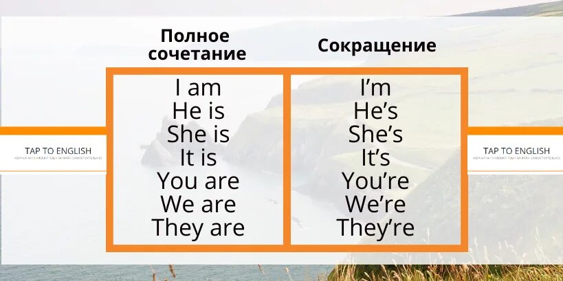 Как переводится с английского язык are. Глагол to be в английском языке в сокращенной форме. Сокращение глагола to be в английском языке. Сокращение форма глагола to be в английском. Сокращенная форма глагола to be.