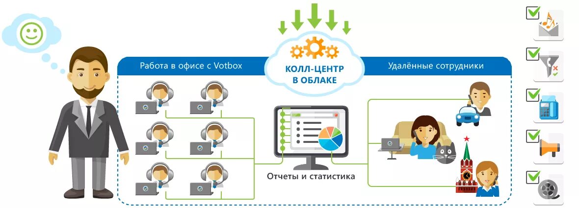 Организация колл. Организационная схема колл центра. Схема работы колл центра. Структура Call центра. Организация работы Call центра.