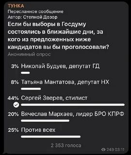 Дозор телеграмм