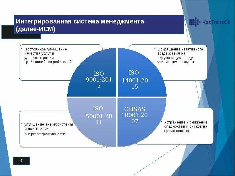 Интегрированная система менеджмента предприятия. Что такое исм интегрированная система менеджмента. интегрированная система менеджмента сибур. исм интегрированная система менеджмента качества. управление качеством исм.
