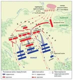 План куликовской битвы окружающий мир 4 класс