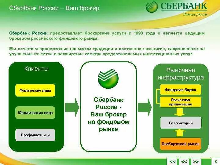 Sberbank type. Брокерские услуги Сбербанка. Сбер брокерское обслуживание. Сбербанк брокер. Услуги брокера Сбербанк.