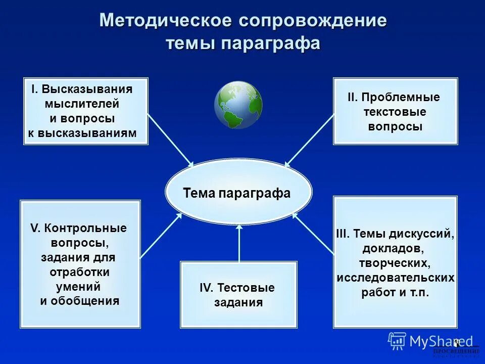 Россия в 21 веке обществознание