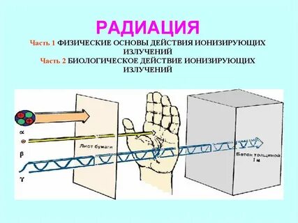 Видом ионизирующего излучения является поток