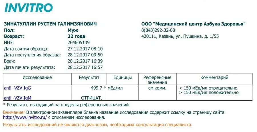 Корь сомнительный. Расшифровка анализа крови на антитела к ветрянке. Антитела к ветрянке анализ расшифровка. Антитела к ветрянке IGG расшифровка. Расшифровка анализа крови к ветряной оспе.