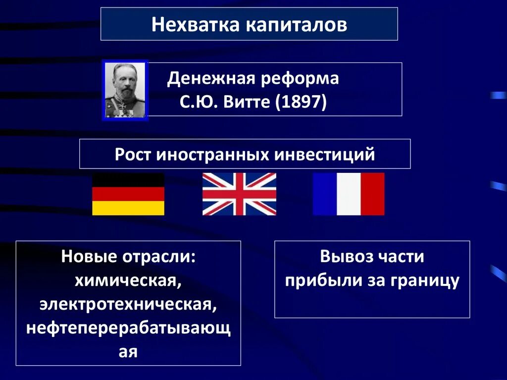 Национальный и иностранный капитал. Иностранный капитал в экономике России в конце 19-начале 20 века. Иностранный капитал в Российской экономике. Иностранный капитал в России в начале 20 века. Иностранный капитал 20 века.