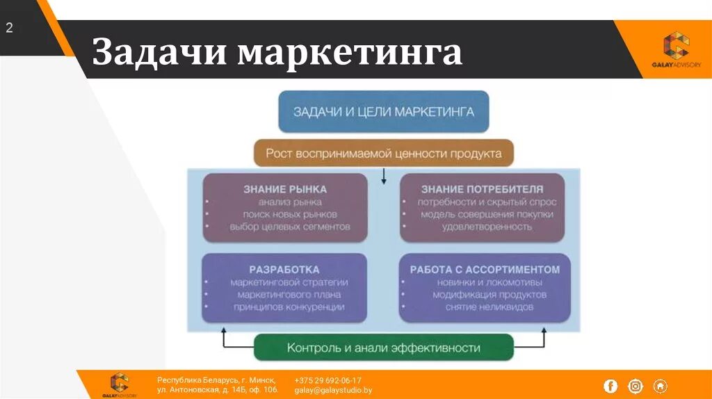 Маркетинговая задача 1 1. Маркетинг цели задачи функции. Основные цели и задачи маркетинга. Маркетинг задачи маркетинга. Цели маркетинга маркетинг.