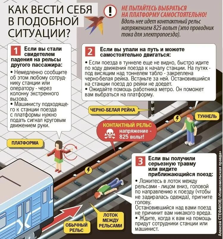 Что нужно делать в метро. Если упал на рельсы в метро. напряжение рельс в метро. напряжение контактного рельса в метро. напряжение на рельсах в метро.