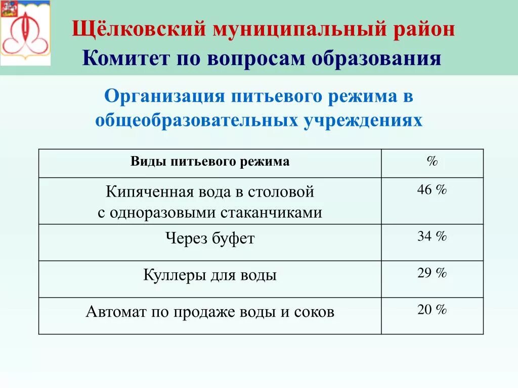 Санпин питьевой воды 2021. График питьевого режима в детском саду по САНПИН. Организация питьевого режима в школе. График питьевой режим в ДОУ по САНПИН. График организации питьевого режима в ДОУ.