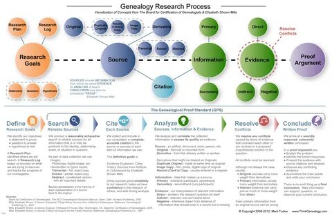 The Genealogical Research Map, provided here courtesy of Mark Tucker at Thi...